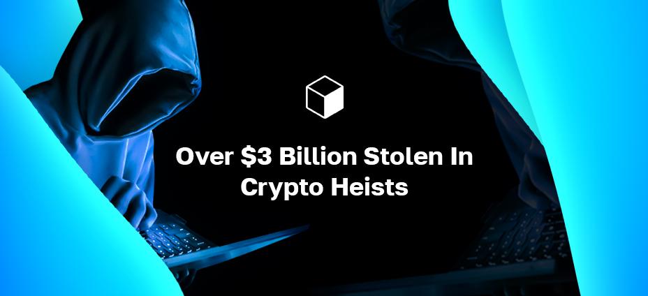 Mais de US$ 3 bilhões roubados em roubos de criptomoedas