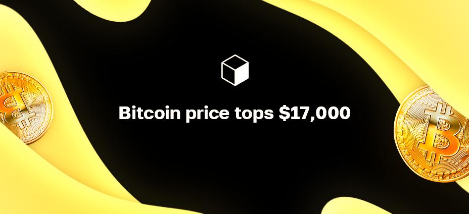 Bitcoin price tops $17,000