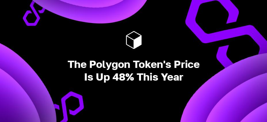 Cena tokena Polygon wzrosła w tym roku o 48%.