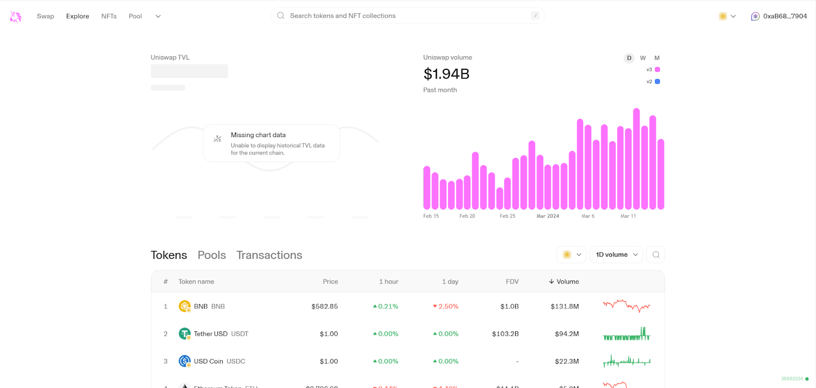 how-to-swap-CRMS-to-USDT-4